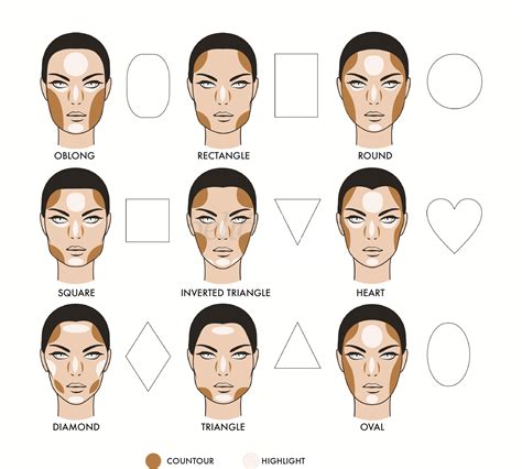 Palette contour makeup for different face shapes