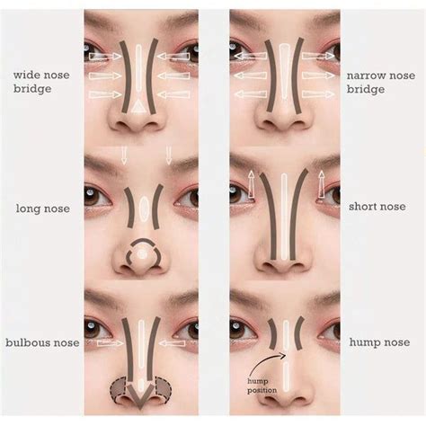 Contouring the Nose