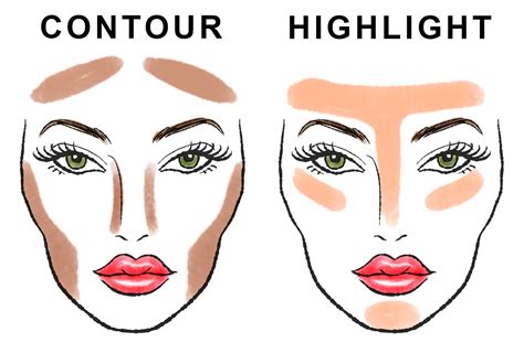 Contouring Basics