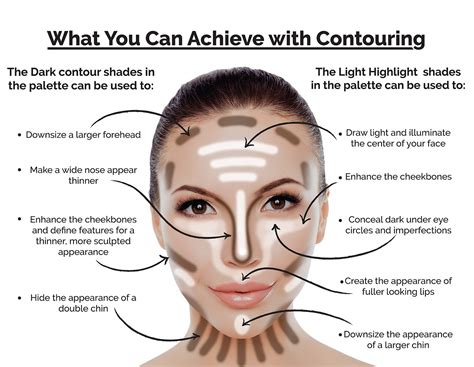 Contouring image