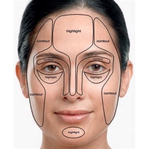 Contouring Areas of the Face