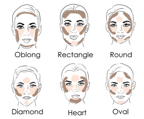 Contouring for Different Face Shapes