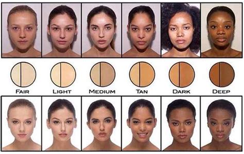 Contouring for Different Skin Tones