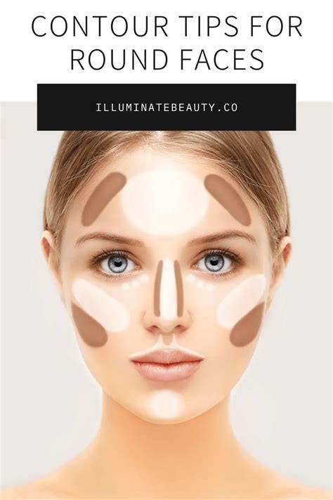 Contouring for Round Faces