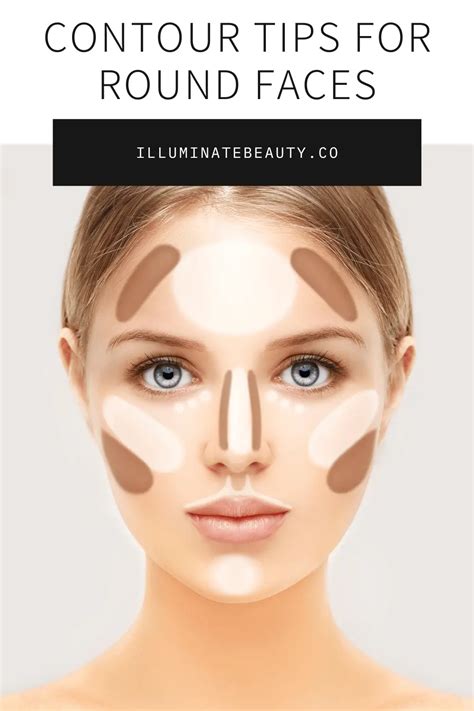 Contouring for Round Faces