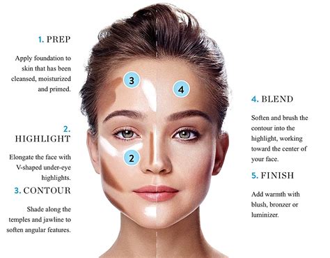 Contouring for Square Faces