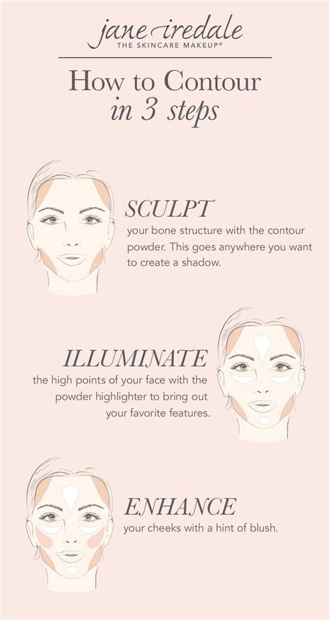 Contouring Inspiration 3