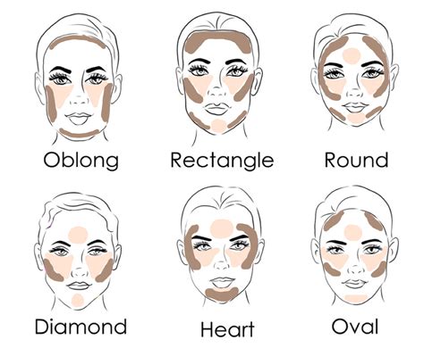 Contouring Techniques