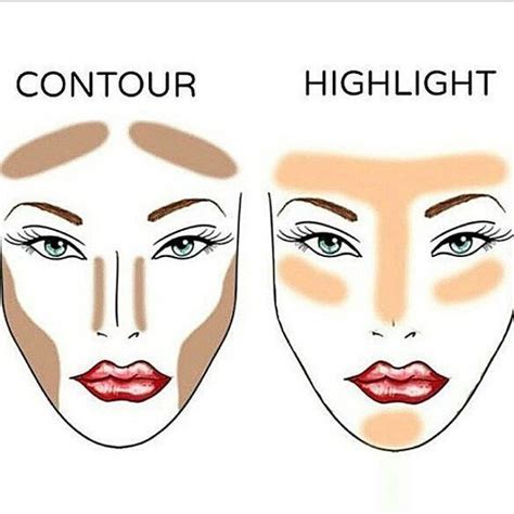 Contouring Techniques