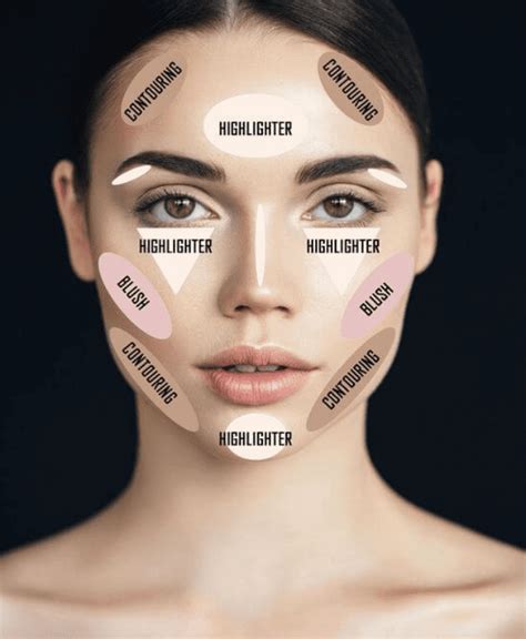 Contouring Tips