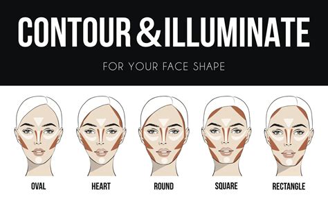 Contouring Tips