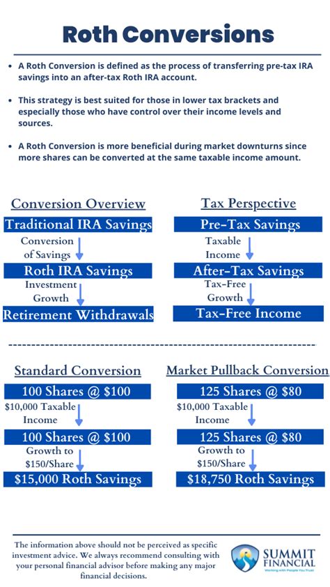 Benefits of Using the Conversion Factor