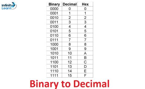 Conversion Chart for Kilograms to Pounds