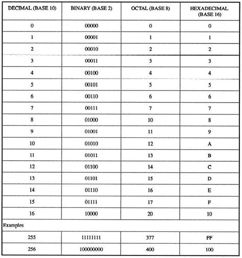 Conversion Chart