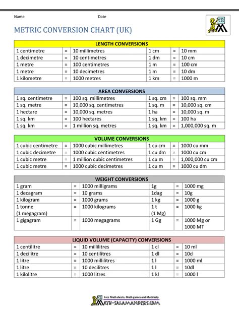 Conversion Chart between Meters and Feet