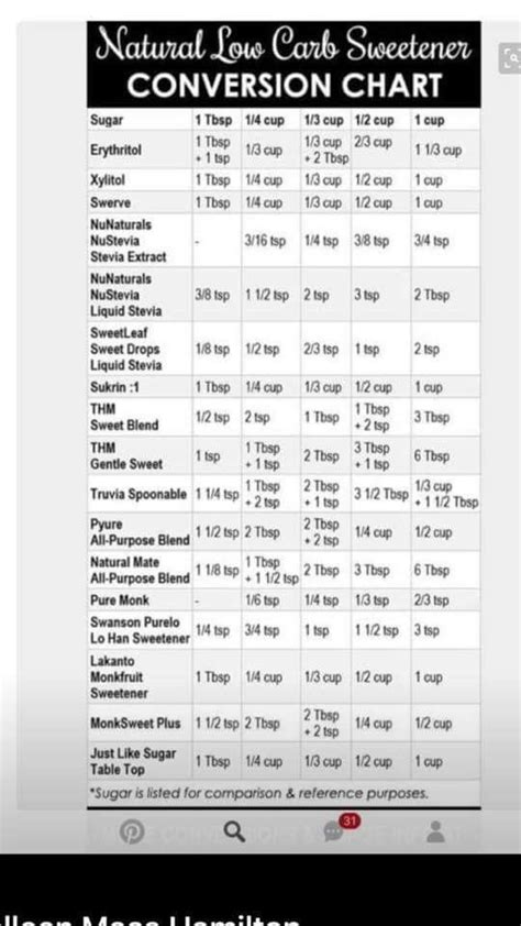 Conversion chart for yards to meters