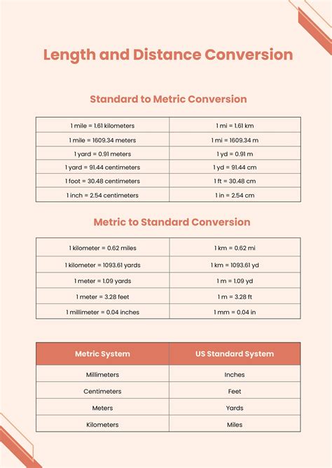 Examples of conversion charts for meters to feet