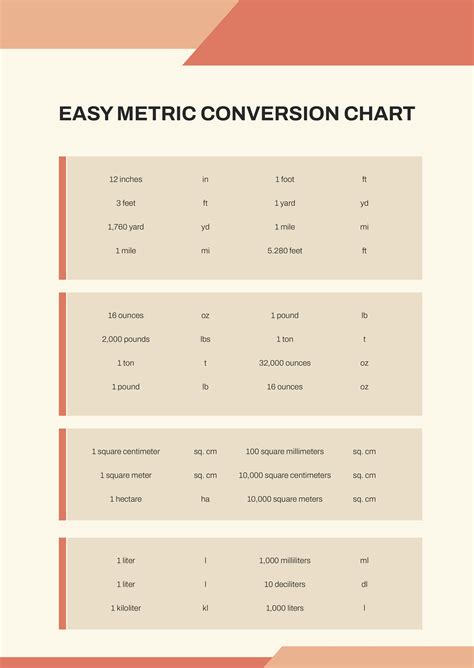 Conversion Chart Examples