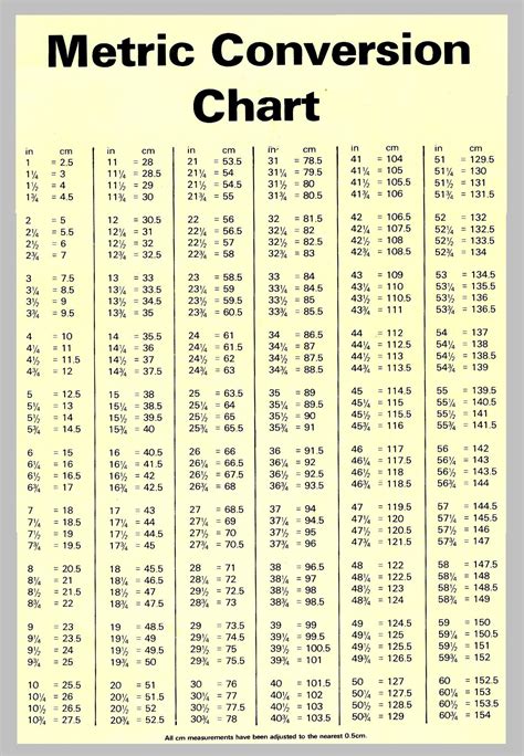 Conversion Chart Printable