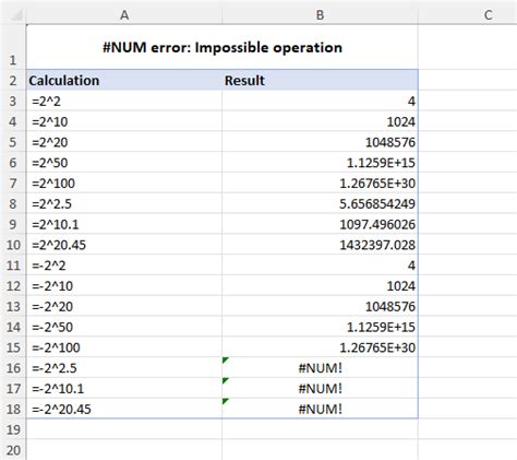 Conversion Errors