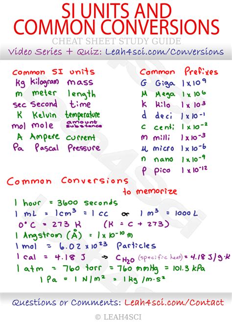 Conversion factors chart