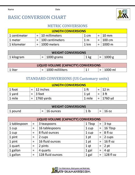 Methods for Conversion