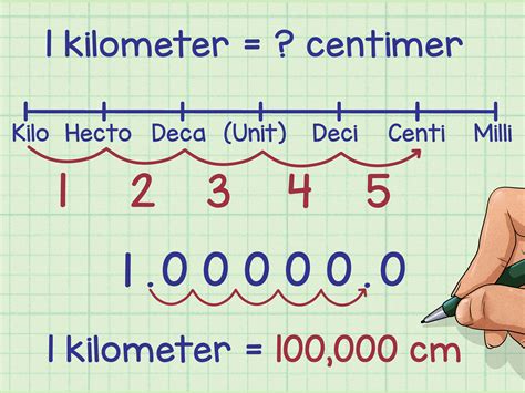 Conversion Methods