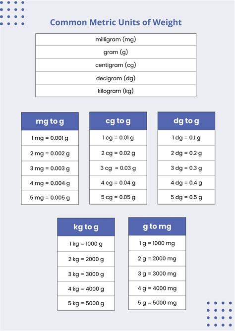 Conversion of Weight Units