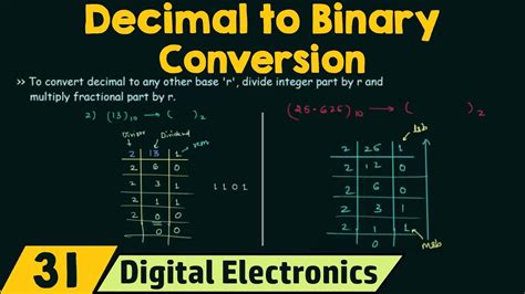 Understanding the conversion process from centimeters to inches