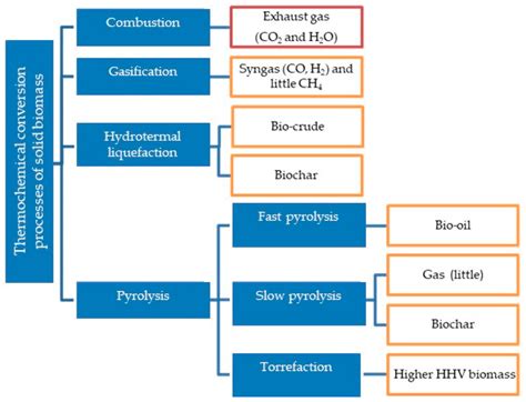 Conversion Process between Meters and Feet