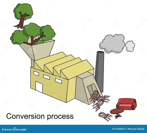 Conversion Process Example 6