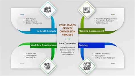 Conversion Process Example 10