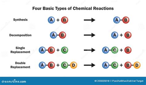 Conversion Process