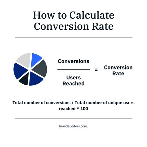 Conversion Rate