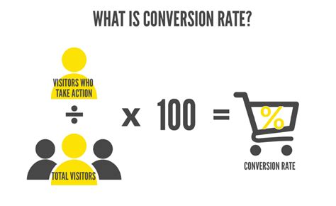 Conversion Rate