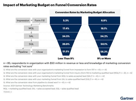 Conversion Rate for Kilograms to Pounds