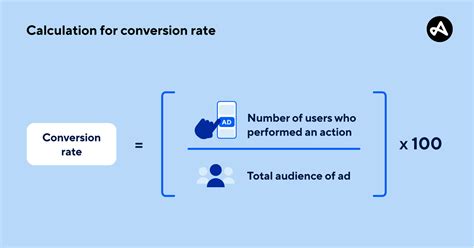 Conversion Rate