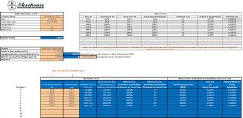 Conversion spreadsheets