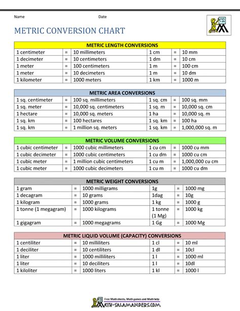 Conversion table