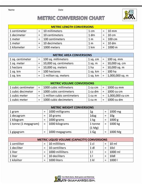 Conversion Table for Quick Reference