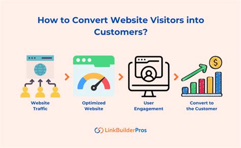 Conversion website