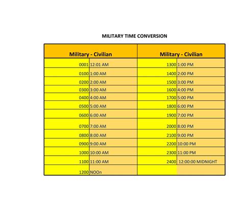 Understanding Military Time