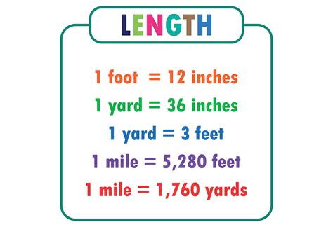 Converting between inches and feet