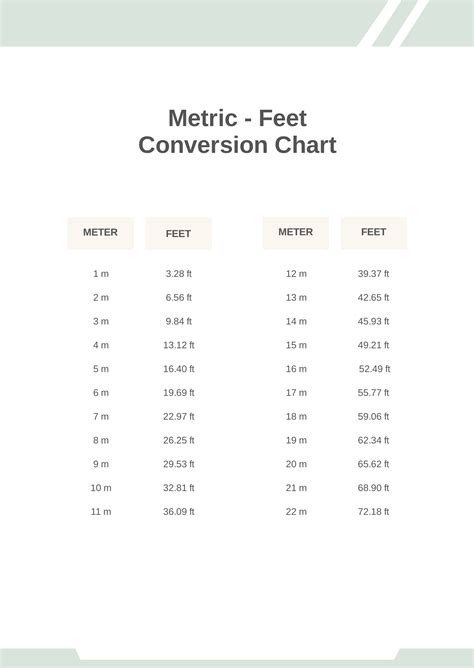 Converting inches to feet for measurement