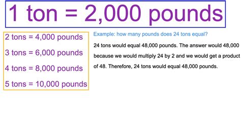 converting pounds to tons