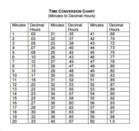 Converting Standard Time