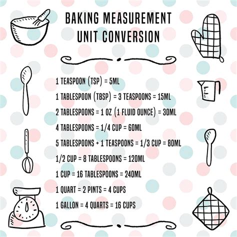 Cooking Measurements