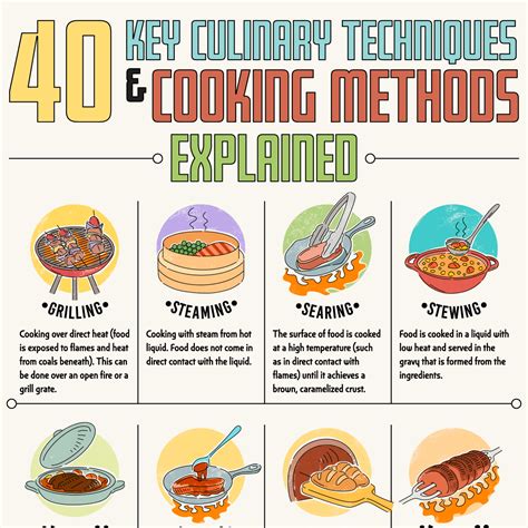 Cooking techniques