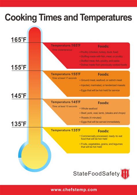 Cooking Temperature