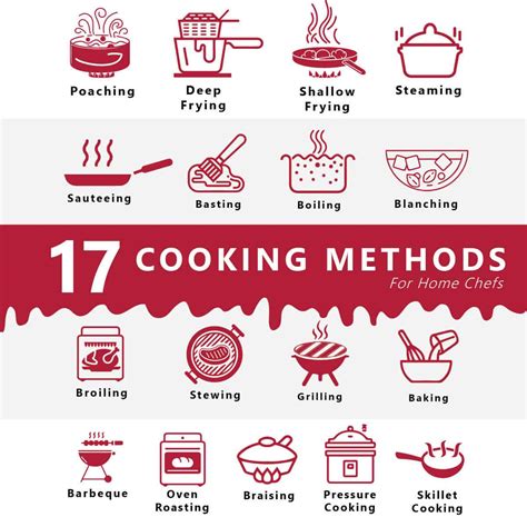 Cooking methods for roti de haut de palette desosse